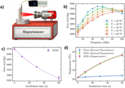 Researchers at IMDEA Nanociencia develop a method to determine the temperature of magnetic nanoparticles